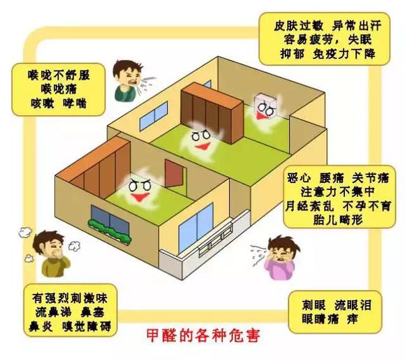 室内污染不可忽视3.jpg