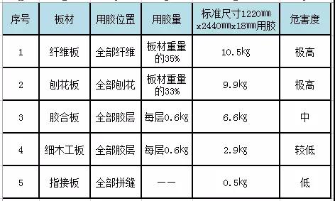 打脸!号称“零甲醛3.jpg