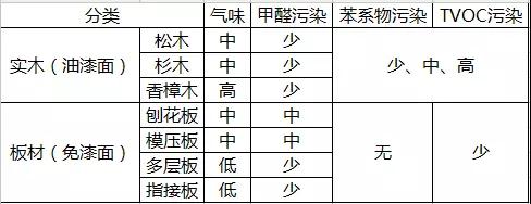 实木的环保性真的2.jpg