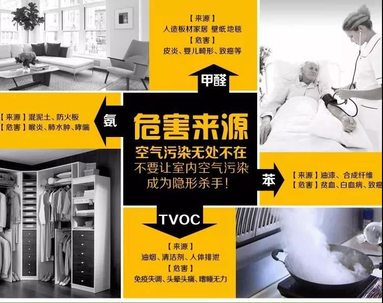 甲醛中毒症状多.jpg