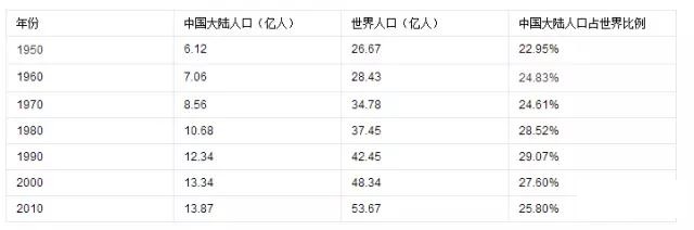 人口占全世界的1.jpg